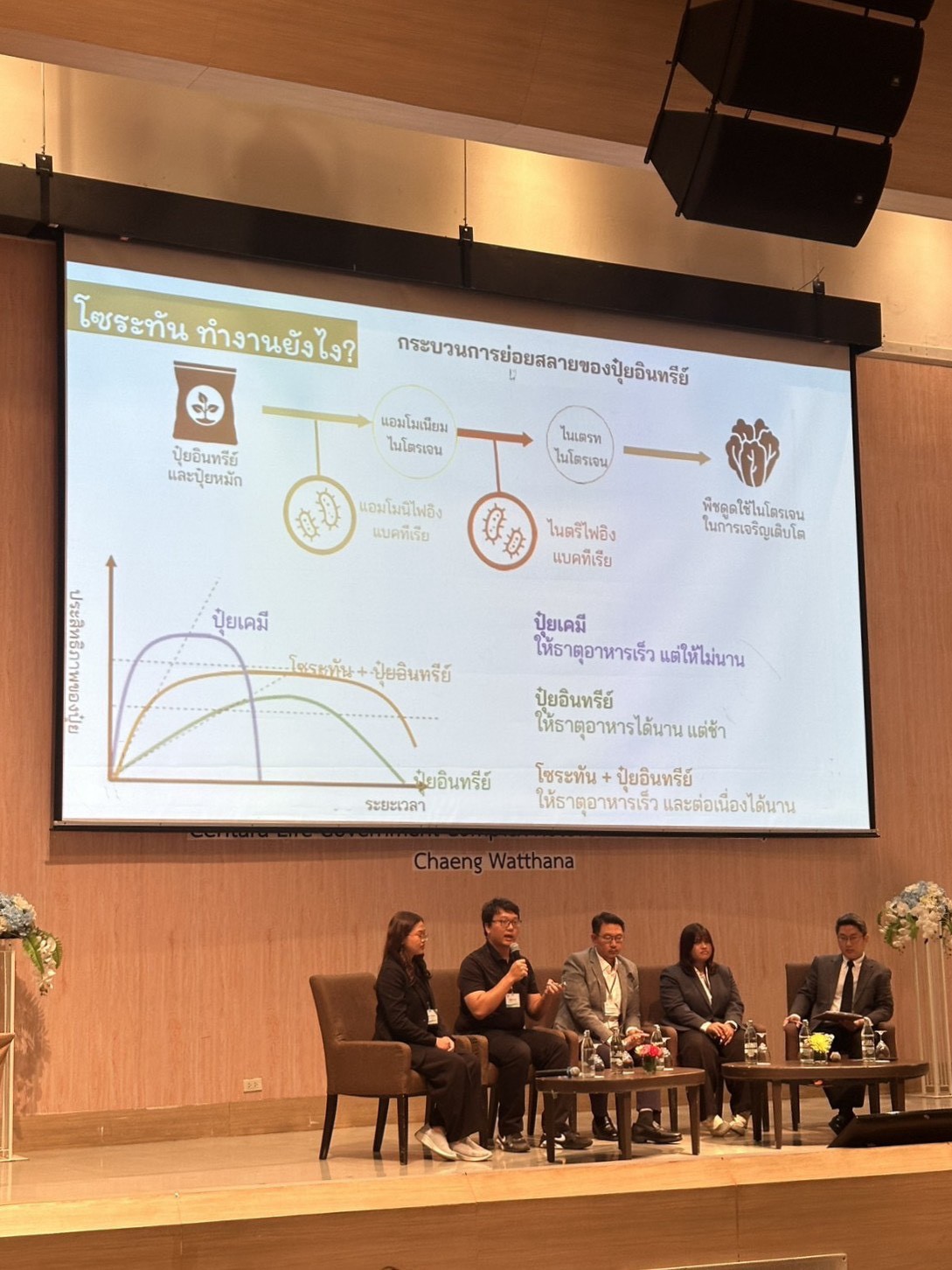 title - ส.ป.ก. ร่วมสัมมนาเชิงปฏิบัติการ ติดตามผลและให้คำแนะนำเชิงเทคนิคเยาวชนเกษตรที่ผ่านการฝึกงานจากญี่ปุ่น